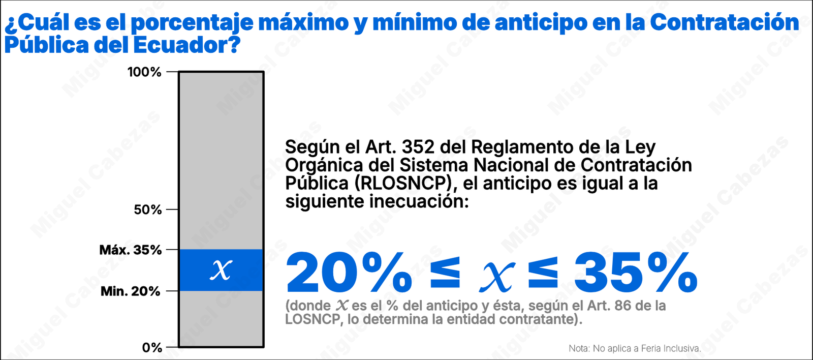 Porcentaje de anticipo en contratación pública Ecuador — Fractal Ingenieros & Abogados